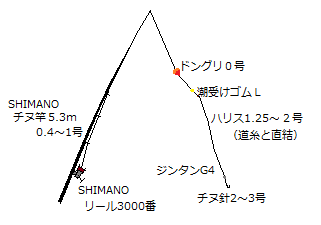 マイタックル | Sozo's HomePage